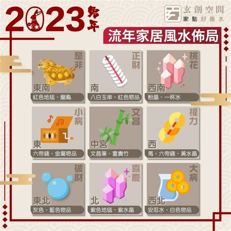 2023病位化解|2023 兔年風水佈局｜一文看清2023癸卯年九宮飛星 